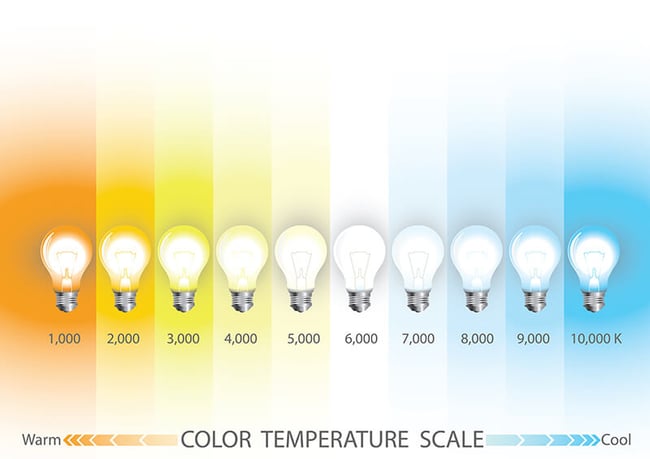 color-temperature-scale