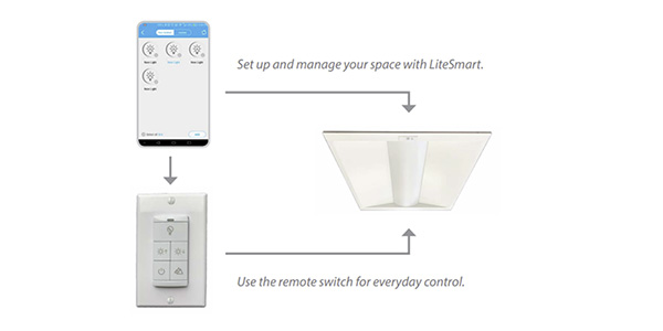 Use smart lighting and automation