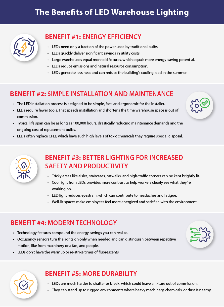 Benefits of LED Warehouse Lighting