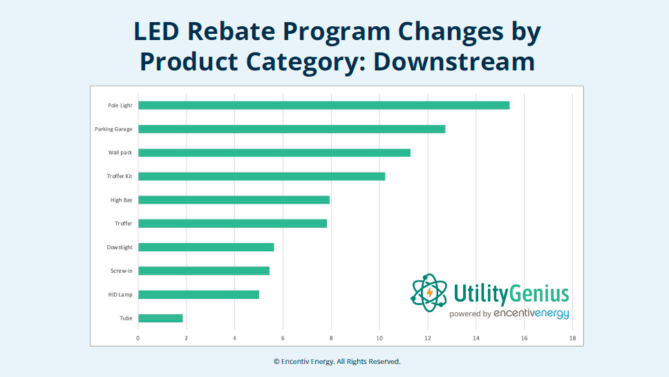 2023 Lighting Rebate Report Three Trends to Watch